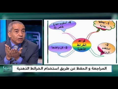 شاهد الاستفادة من الخرائط الذهنية لتلخيص الدروس