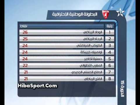 نتائج الدورة الـ15 من البطولة الوطنية